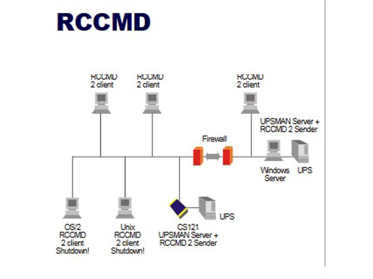 POWERWARE UPS MAN RCCMD Client Software