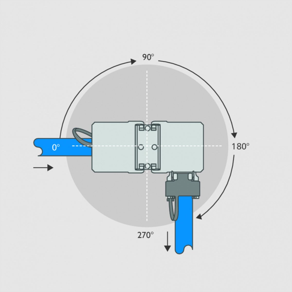 BTR Connecteur de câbles classe Ea C6a-270°