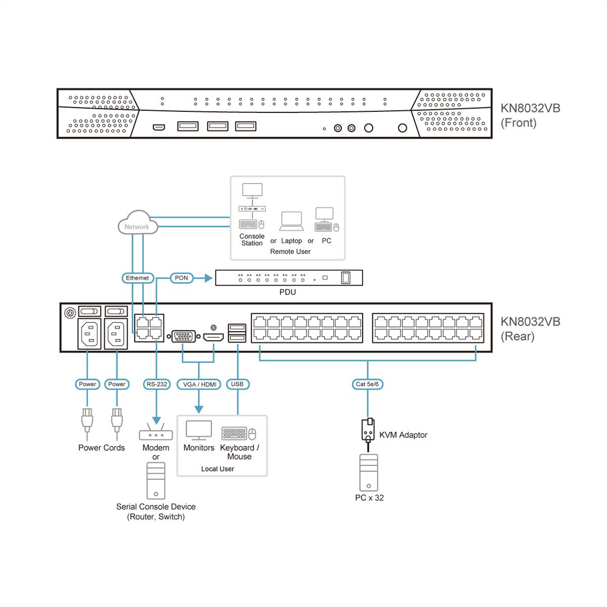 ATEN KN8032VB Accès partagé 1 local/8 distant commutateur KVM sur IP 32 ports multi-interface Cat 5