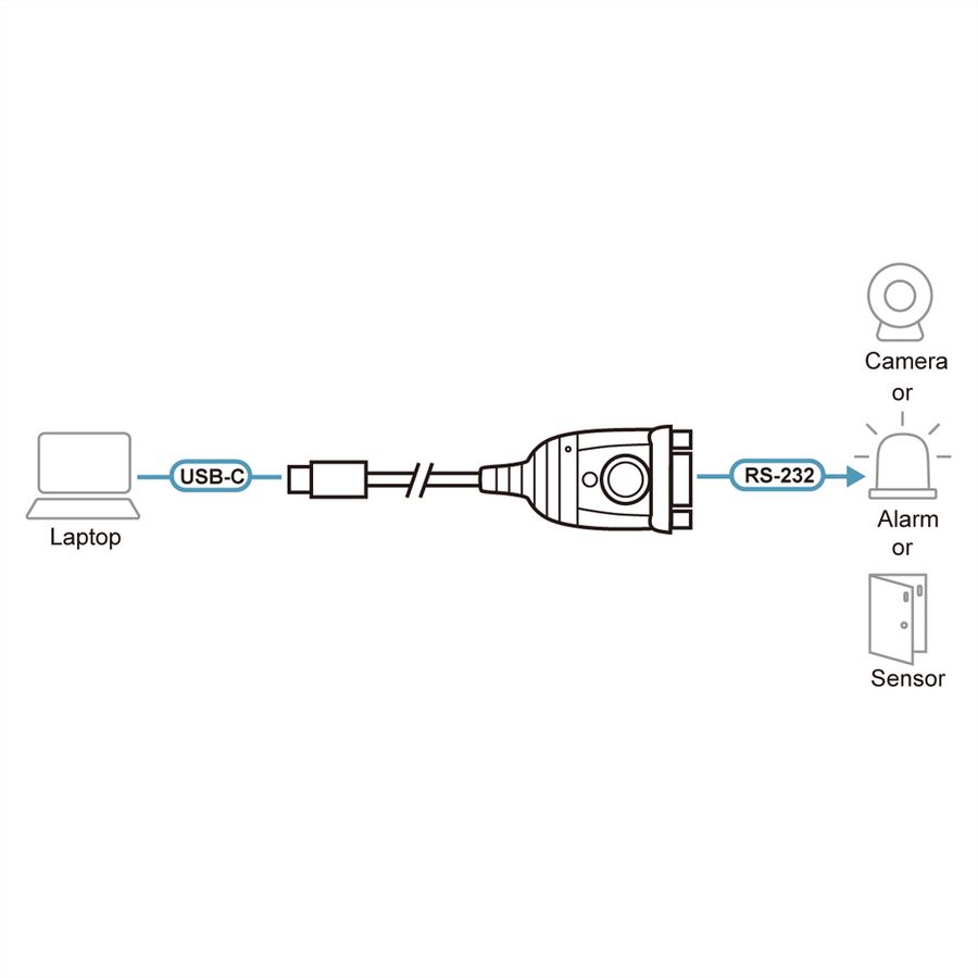 ATEN UC232C Convertisseur USB-C vers Série, 0,45 m