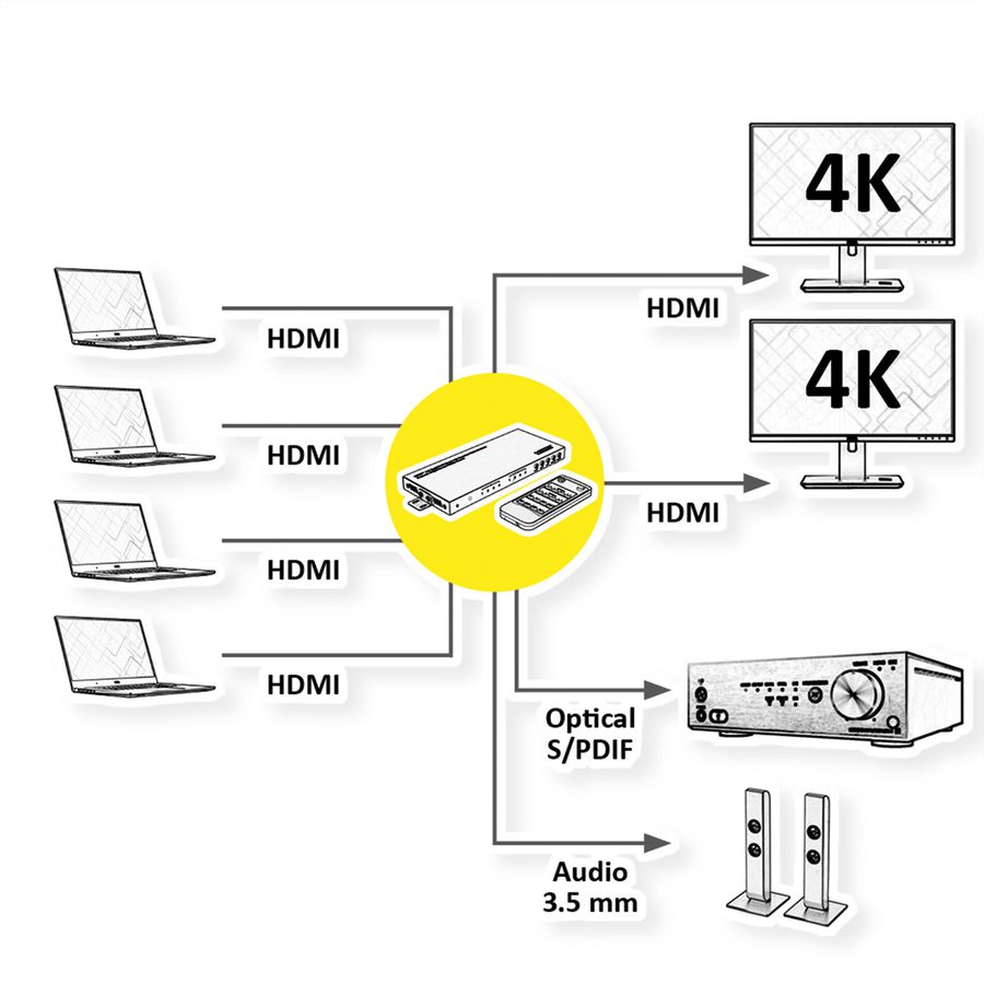VALUE Switch matriciel HDMI 4x2 QUAD multi vues, commutation sans rupture