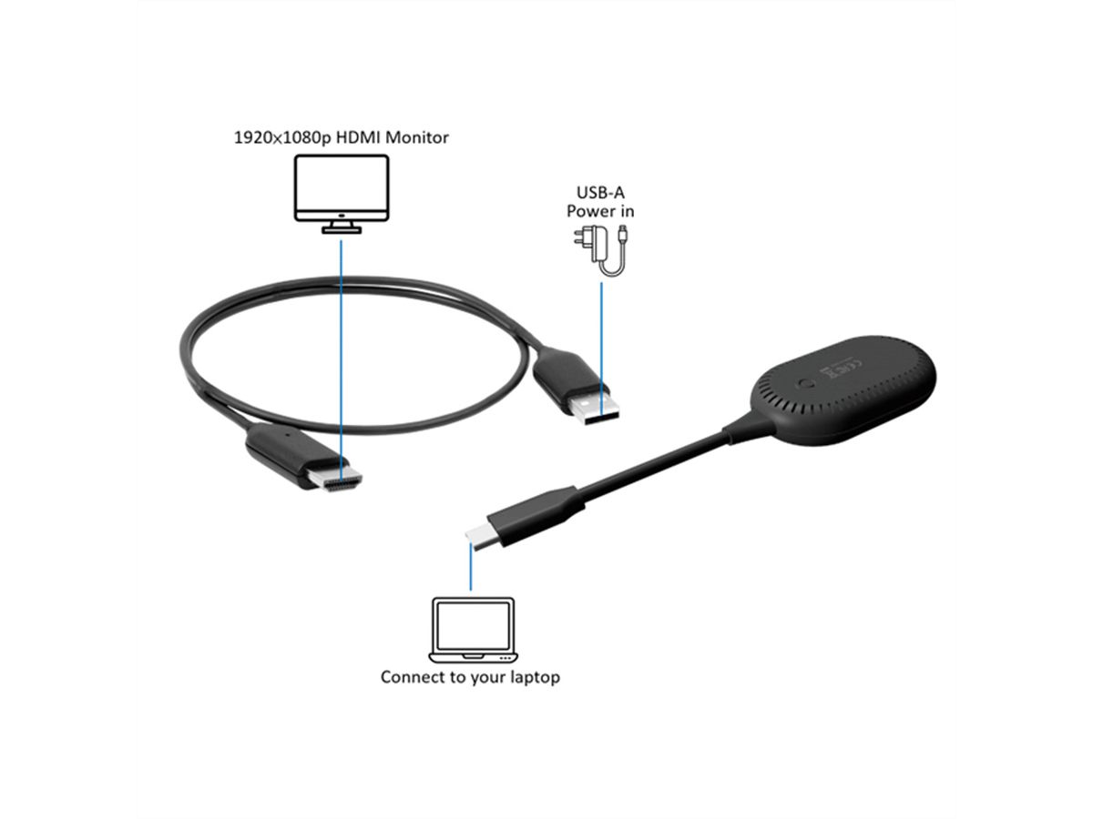ROLINE Kit de dongle d'affichage P2P sans fil, Tx+Rx, HDMI, 1080p , 20 m