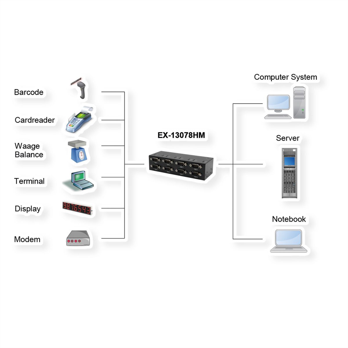 EXSYS EX-13078HM USB 2.0 vers 8 ports série RS-232 Boîtier métallique Kit de puces FTDI