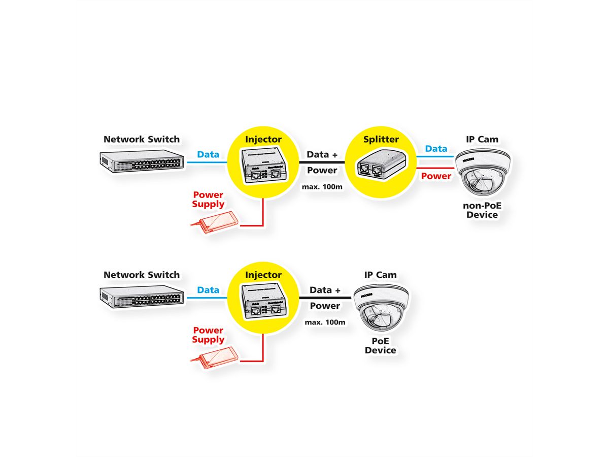 ROLINE Splitter High Power PoE++, 128W