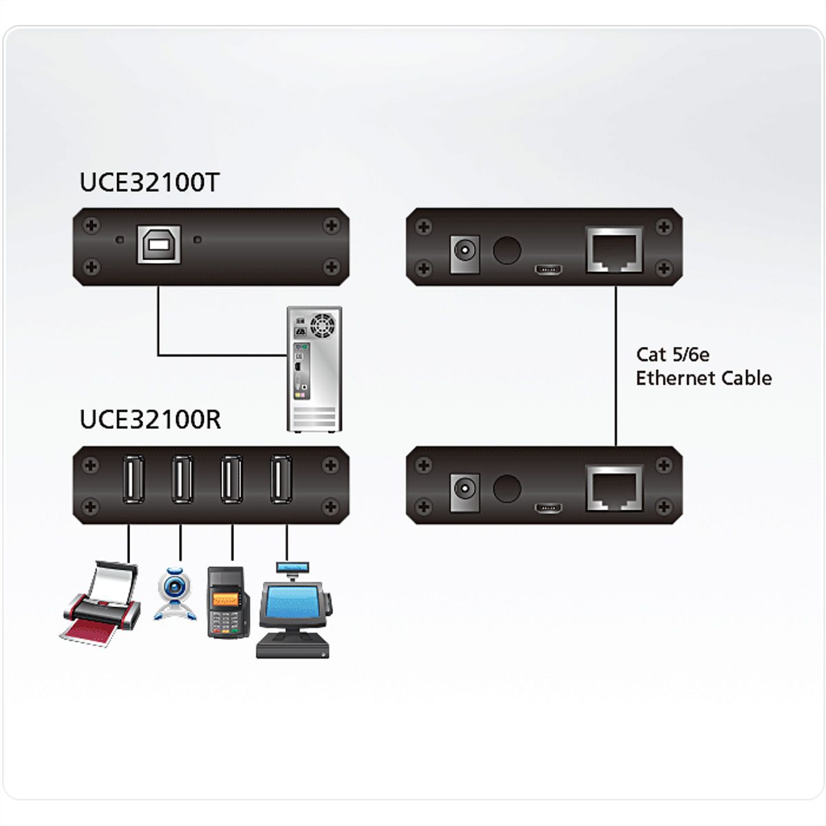 ATEN UCE32100 Système d’extension CAT 5 USB 2.0 à 4 ports (100 m)