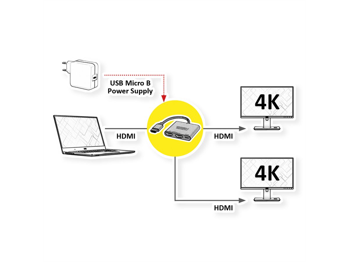 VALUE Distributeur HDMI, 4K, double