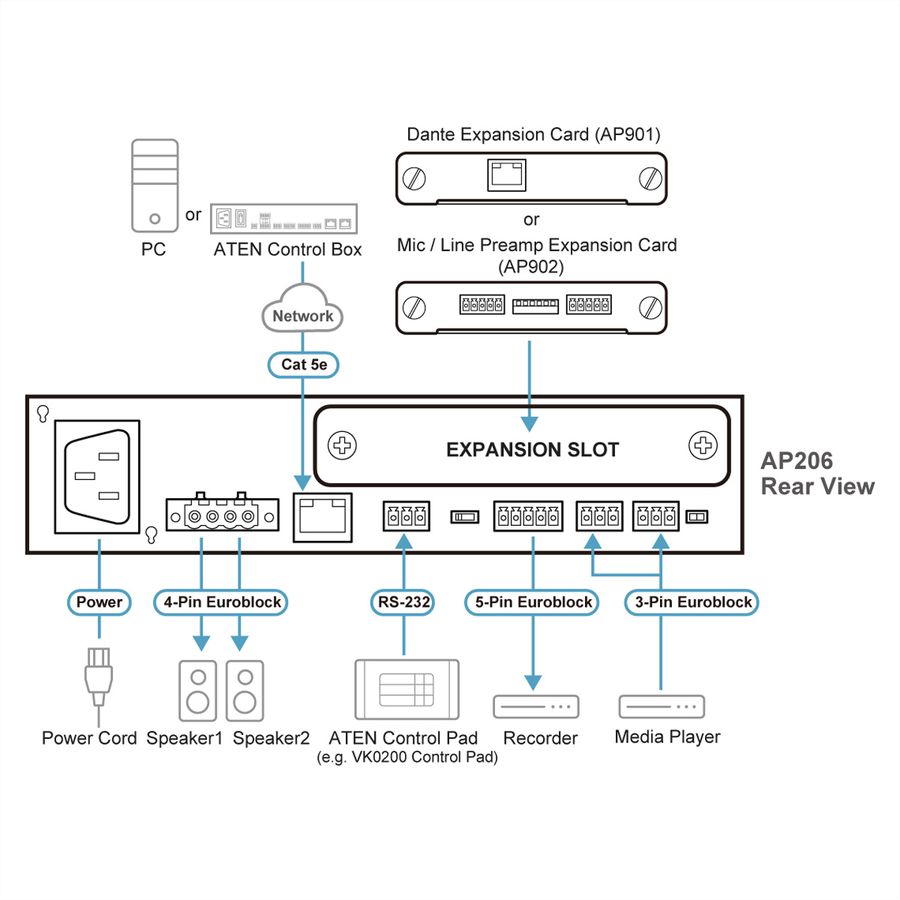 ATEN AP206 Amplificateur de puissance 2 x 60 W avec DSP