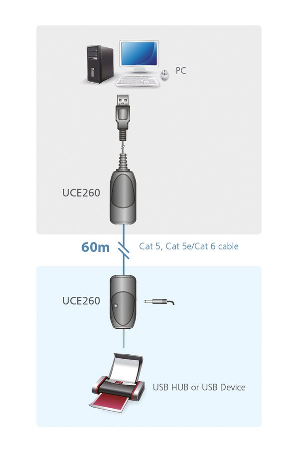ATEN UCE260 Système d'extension USB 2.0 via Cat5/5e/6 60m