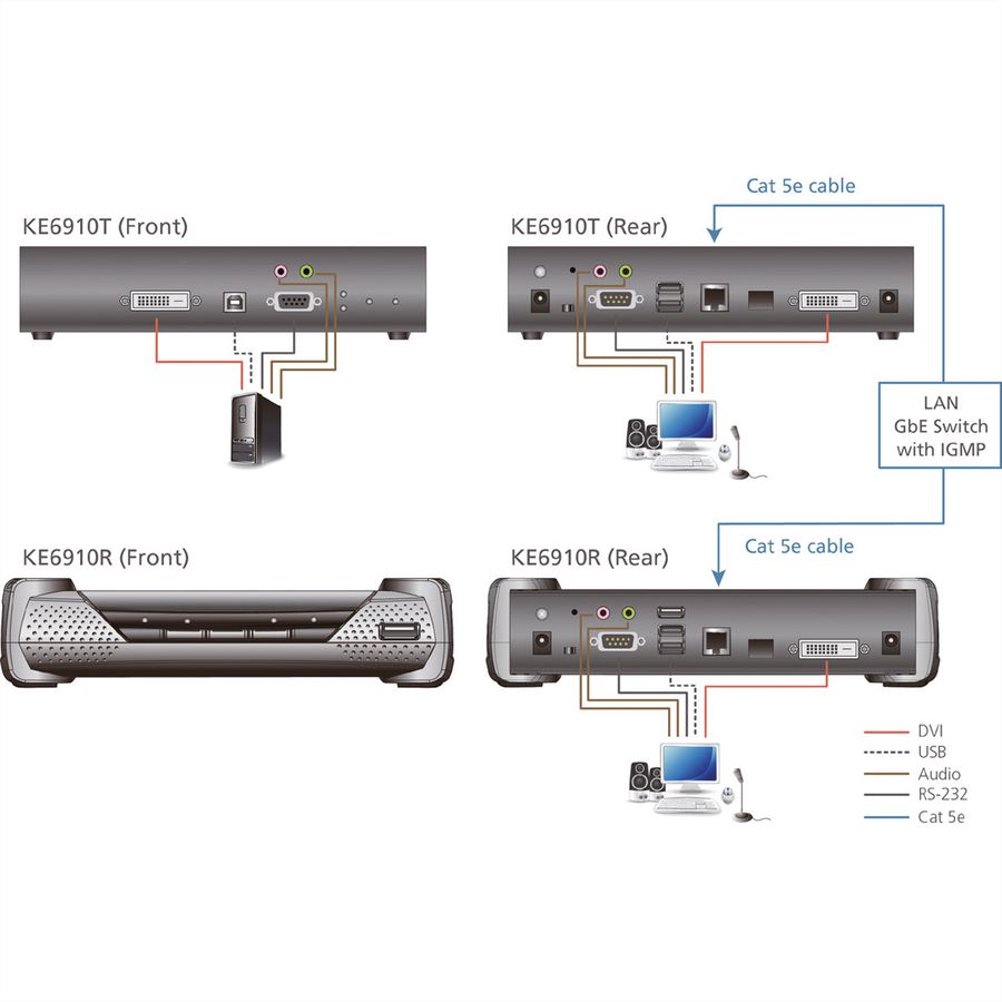 ATEN KE6910T Système d'extension KVM 2K DVI-D Dual Link sur IP, émetteur