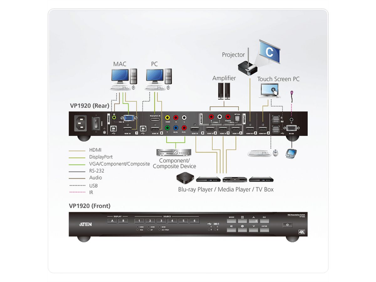 ATEN VP1920 9 x 2 Commutateur matriciel de présentation 4K