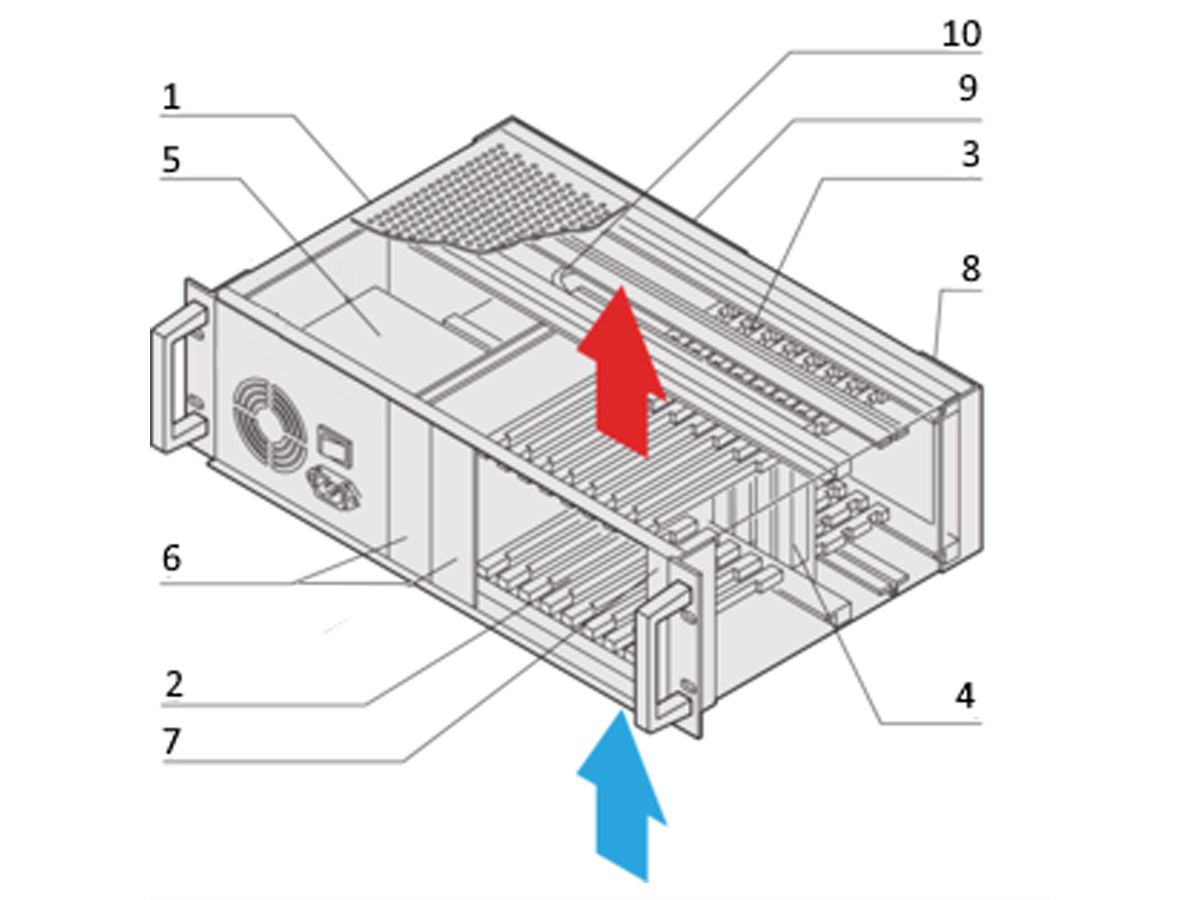 Système CPCI SCHROFF avec PSU ATX, 3 U, 8 slots