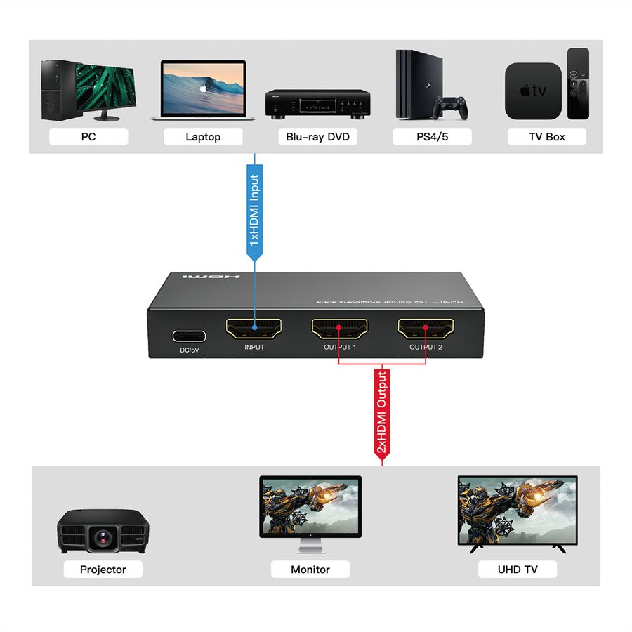 ROLINE Distributeur HDMI, 8K, 2 ports