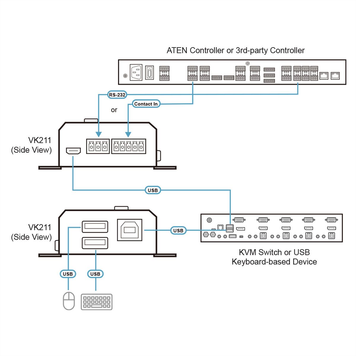 ATEN IC485S Convertisseur d’interface RS-232/RS-485