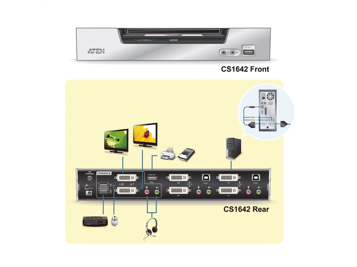 ATEN CS1642A Switch KVM Dual-View DVI, USB, Audio, USB-Hub, 2 ports