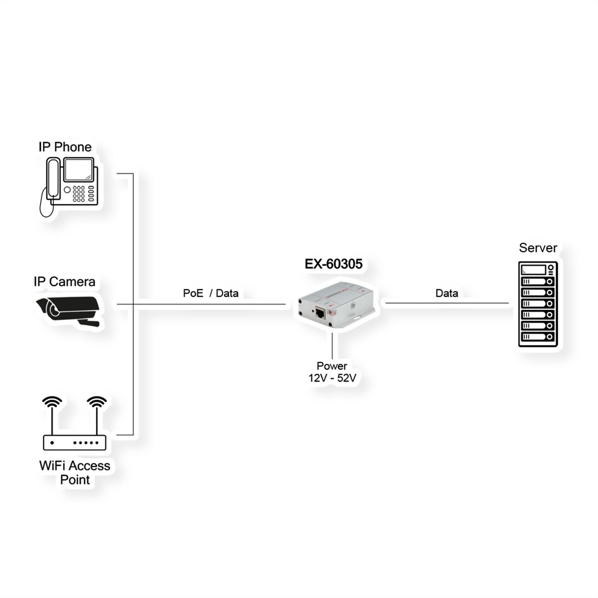 EXSYS  EX-60305 Injecteur PoE++ Gigabit 95W