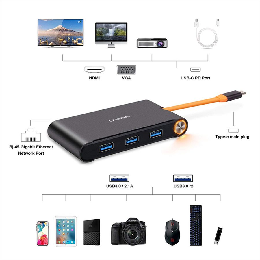 EXSYS EX-1198VS Hub à 7 ports USB 3.1 Gen1 C, adaptateur 12V/3A et câble USB C-C