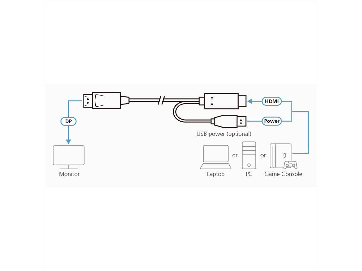 ATEN 2L-7D02HDP Câble HDMI vers DisplayPort True 4K, 1,8m
