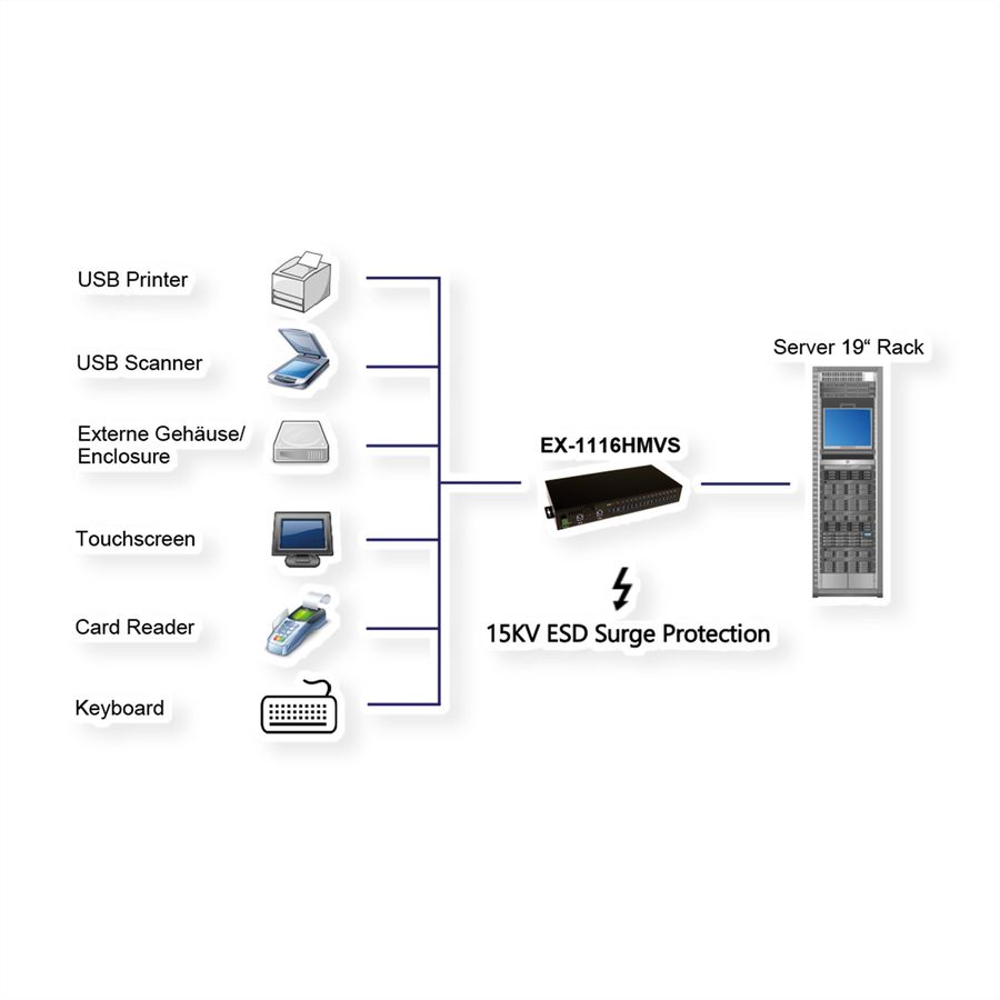EXSYS EX-1116HMVS Hub USB 3.2 Gen1 à 16 ports, protection de surtension et kit rail DIN