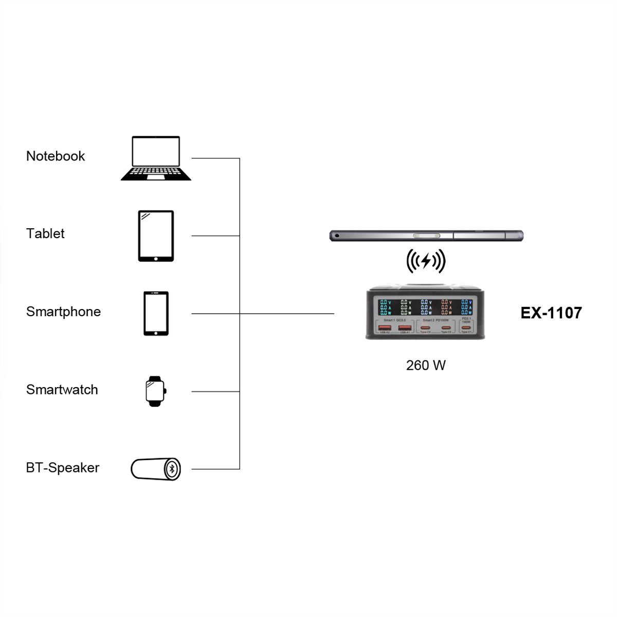 EXSYS EX-1107 Chargeur multiports High Power, QI 15W et USB-C PD à max. 260W