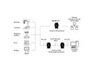 EXSYS EX-6111-2 Ethernet vers 1x RS-232, avec adaptateur secteur