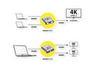 ROLINE Switch HDMI bidirectionnel 4K, 2 ports