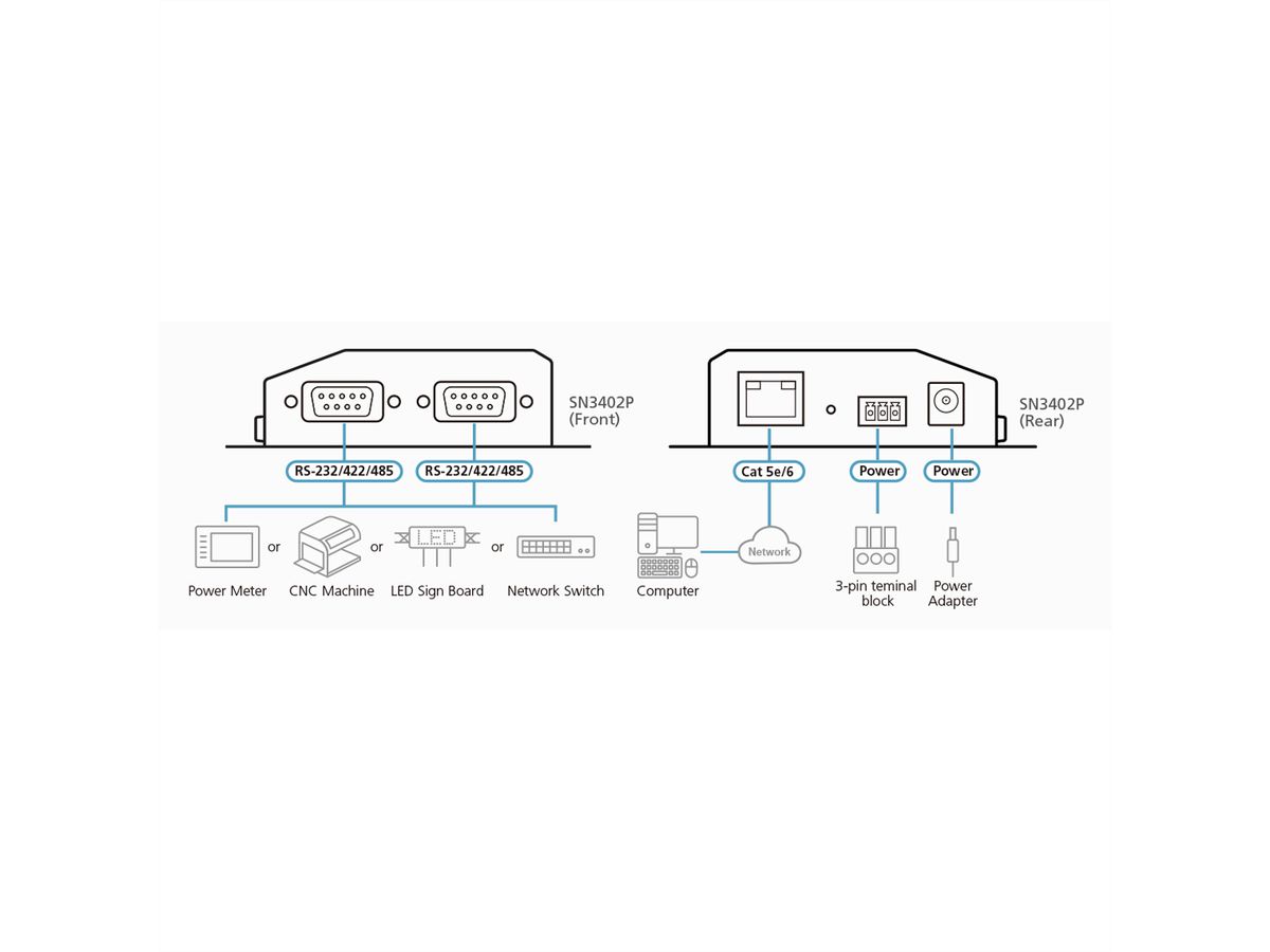 ATEN SN3402P Serveur de périphériques RS-232/422/485 à 2 ports avec PoE