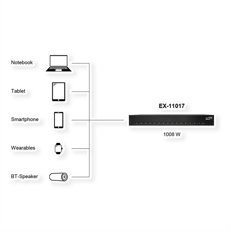 EXSYS EX-11017 Station de charge Highpower USB-C 16 ports 1008 W