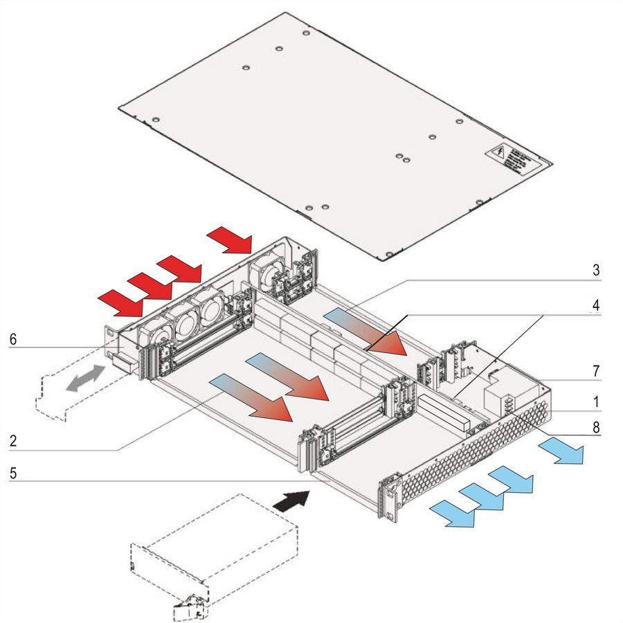 SCHROFF CPCI System for Pluggable PSU, Horizontal, 1 U, 2 slots