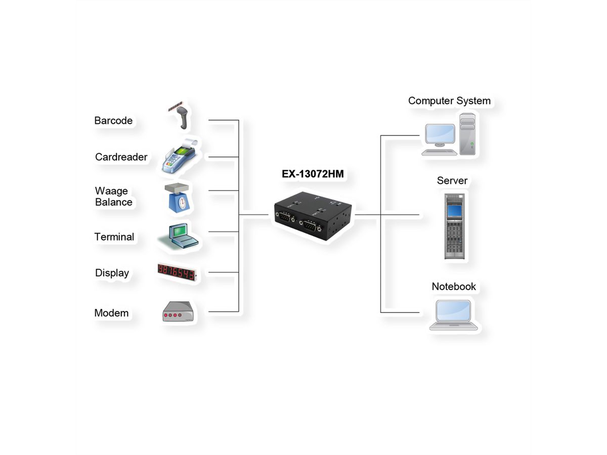 EXSYS EX-13072HM USB 2.0 vers 2 ports série RS-232 Boîtier métallique Kit de puces FTDI