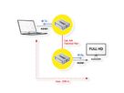 ROLINE Prolongateur HDMI via IP, 1080P, 120m, avec IR