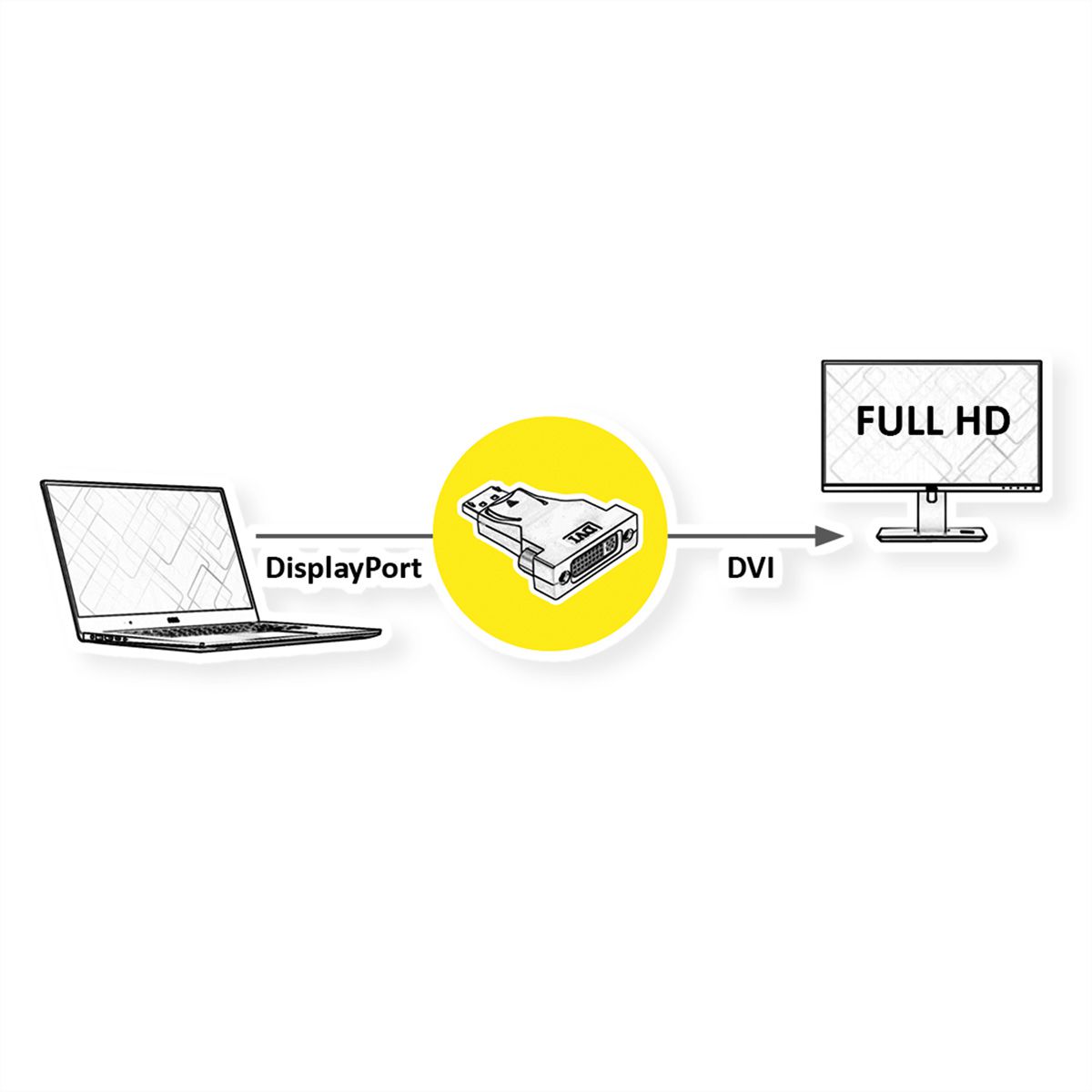 VALUE Adaptateur DisplayPort - DVI, DP M-DVI F