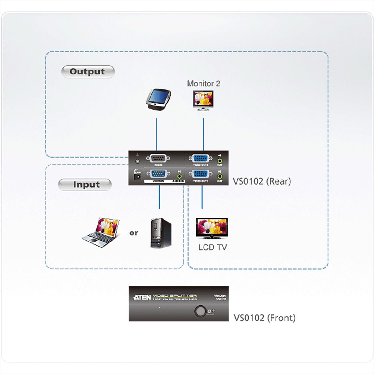 ATEN VS0102 Splitter Vidéo, 450MHz, Audio, RS232, 2 écrans