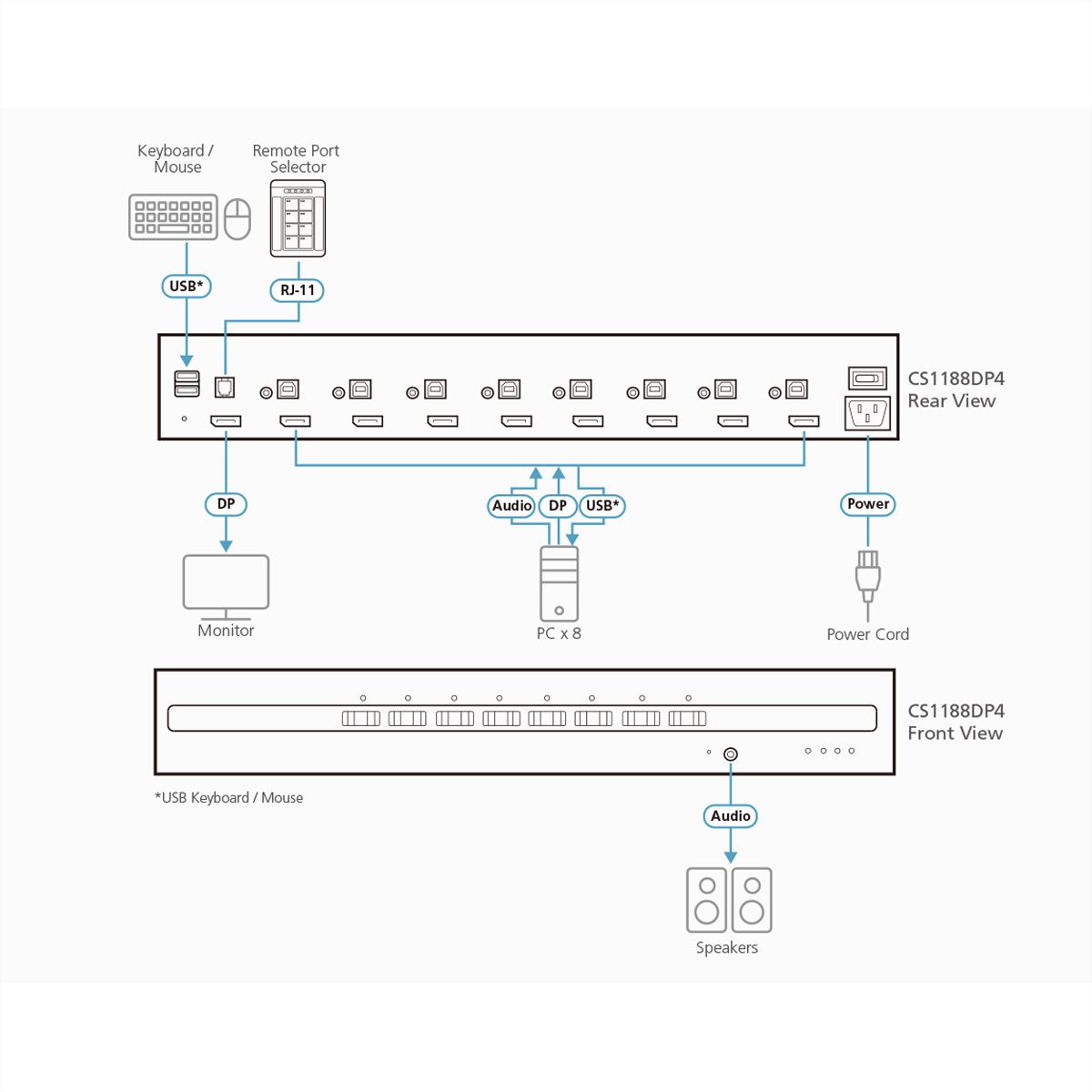 ATEN CS1188DP4 Commutateur KVM sécurisé DisplayPort 8 ports USB