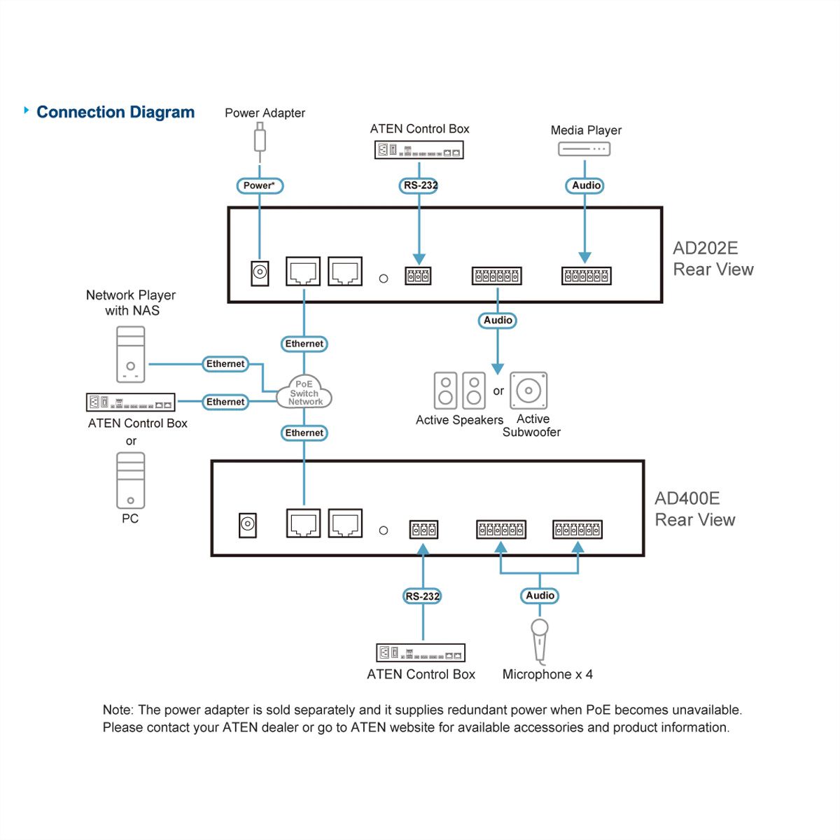 ATEN AD202E Processeur audio 2-CH à entrée/sortie micro/ligne, avec DSP et Dante