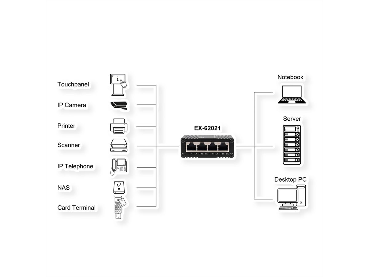 EXSYS EX-62021 Micro-switch Gigabit industriel à 5 ports, non géré, alimentation USB-C