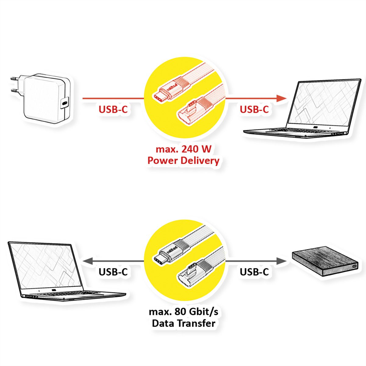 ROLINE Câble USB4 2.0 plat, C–C, M/M, 8K UHD-2, 80Gbit/s, 240W, un côté coudé à 90°, noir, 0,8 m