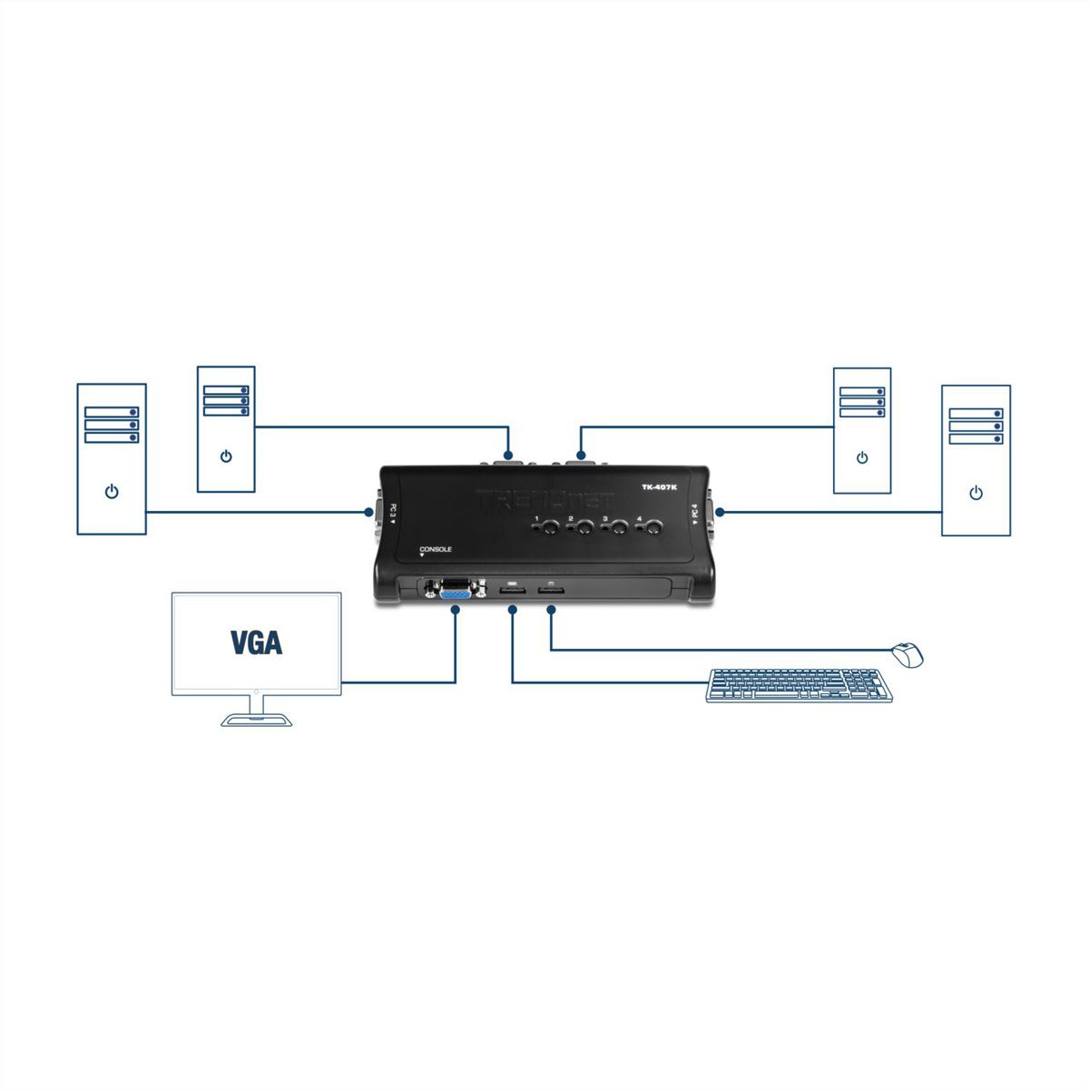 TRENDnet TK-407K Kit de Switch KVM à 4 ports USB