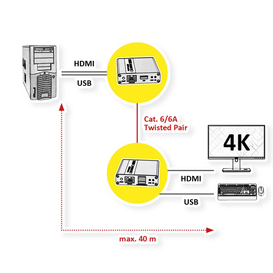 VALUE Prolongateur KVM via Cat.6/6A, HDMI4K30, max. 40m
