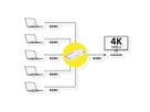 ROLINE Switch HDMI 4K 5 ports