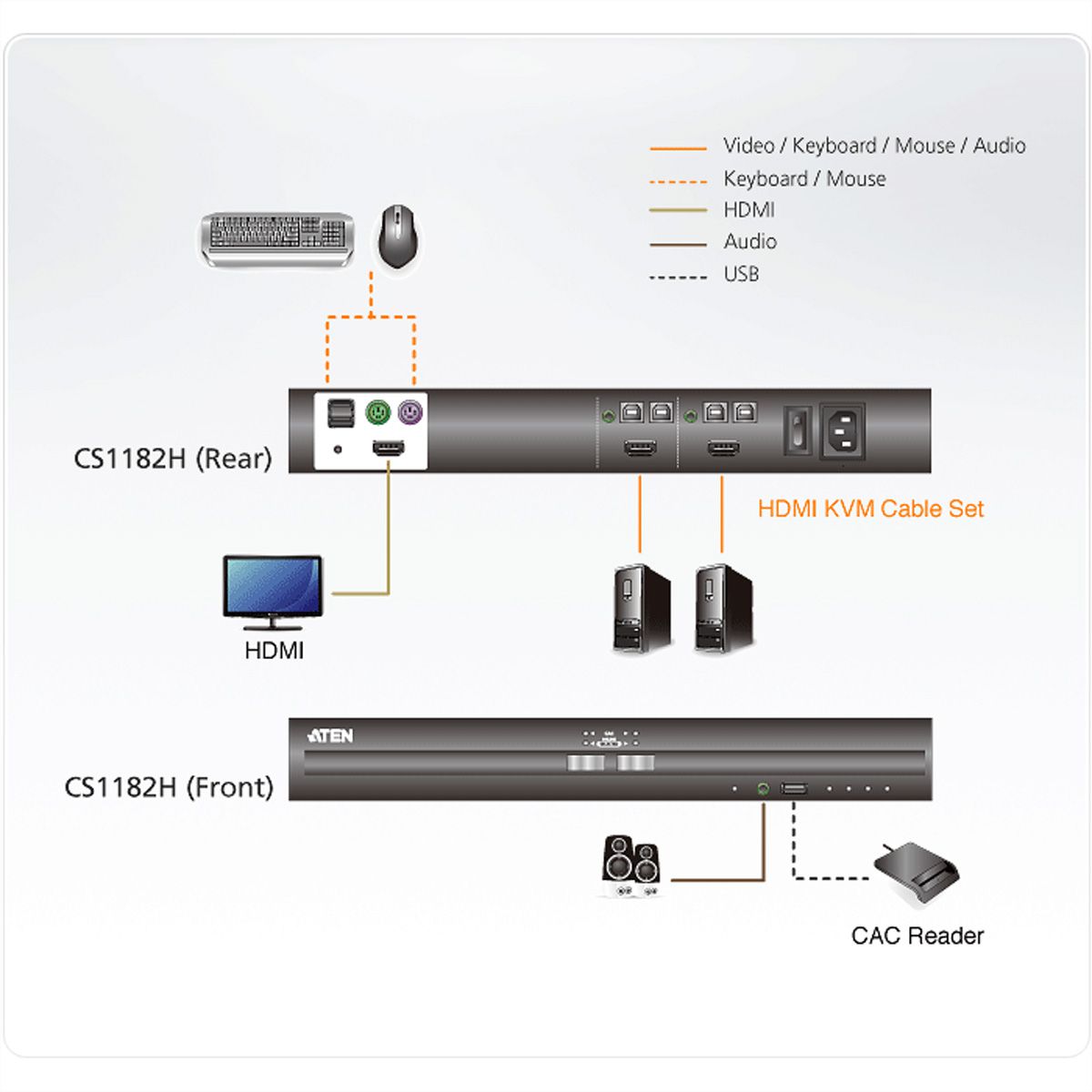 ATEN CS1182H Commutateur KVM sécurisé HDMI USB à 2 ports