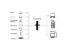 EXSYS EX-11227HMVS HUB métal 7 ports USB 3.2 Gen 1 VIA VL811+ Chipset