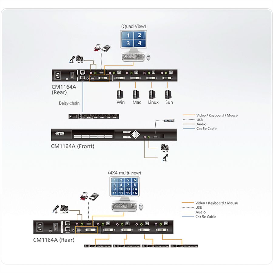 ATEN CM1164A Commutateur KVMP multivue DVI USB à 4 ports