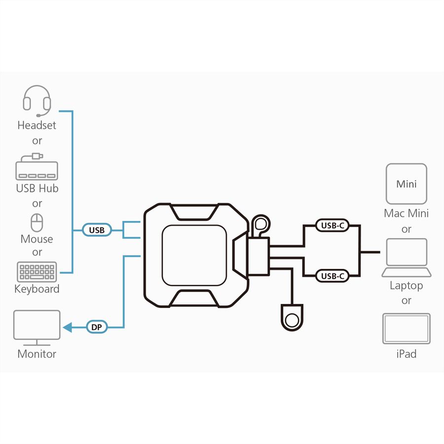 ATEN US3312 Commutateur KVM DisplayPort 4K 2 ports USB-C avec sélecteur de port à distance