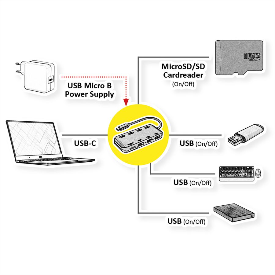 ROLINE Hub USB 3.2 Gen 1, 3 ports, type C, 1 port Cardreader