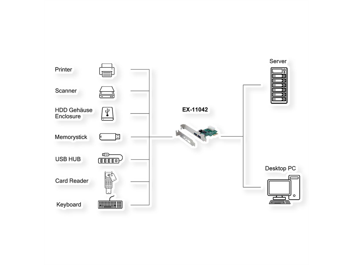 EXSYS EX-11042 Carte PCIe 2 ports USB 3.2 Gen 1