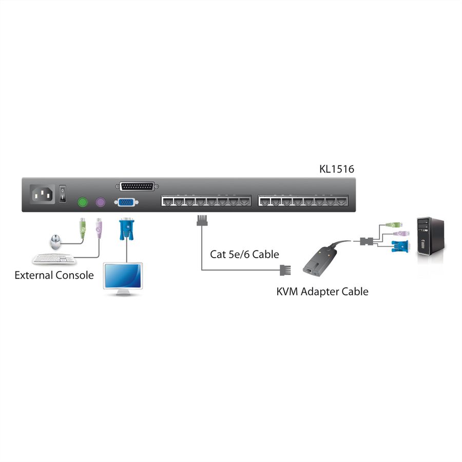 ATEN KL1516AN Commutateur KVM LCD à 16 ports, US-Layout