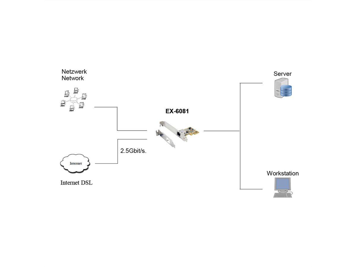 EXYSY EX-6081 Carte réseau PCIe 2.5 Gigabit (Realtek)