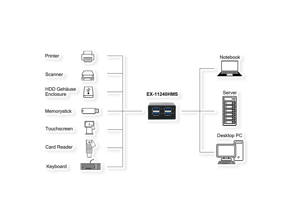 EXSYS EX-11240HMS Hub 4 ports USB 3.2 Gen 1 métal