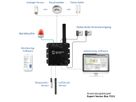 GUDE 721413 Expert capteur pour la température, l'humidité, pression atmosphérique et la surveillance I/O, PoE