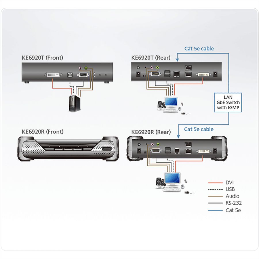 ATEN KE6920R Récepteur KVM 2K DVI-D Dual Link sur IP avec double SFP